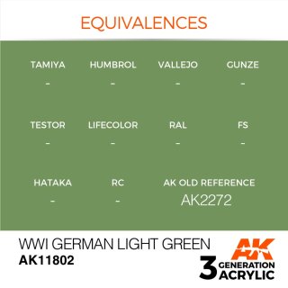 WWI German Light Green (17 ml)